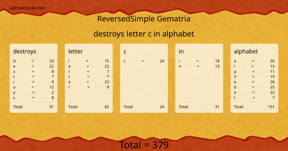 destroys letter c in alphabet in reversedSimple Gematria